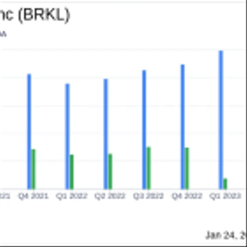 Brookline Bancorp Inc (BRKL) Reports Mixed Fourth Quarter Results Amidst Industry Headwinds