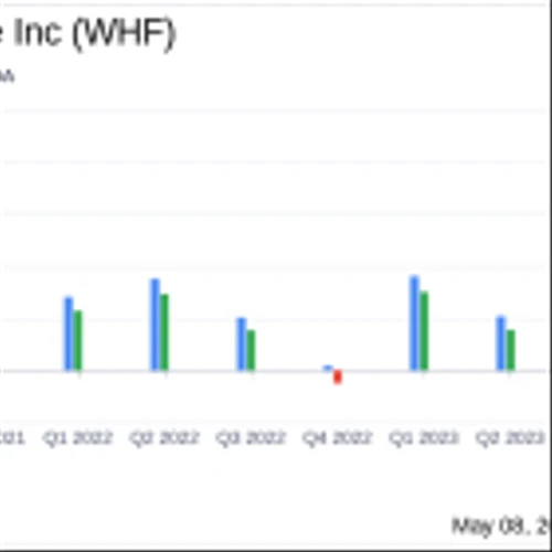 WhiteHorse Finance Inc Reports Q1 2024 Earnings: A Detailed Analysis