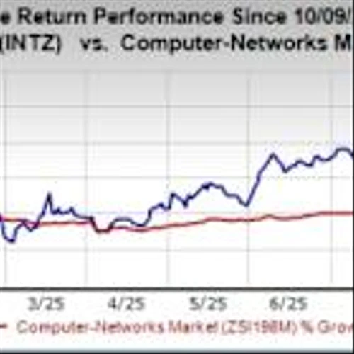 Intrusion Unveils Shield Cloud on AWS Marketplace for Threat Prevention