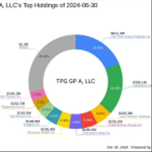 TPG GP A, LLC Acquires New Stake in CeriBell Inc