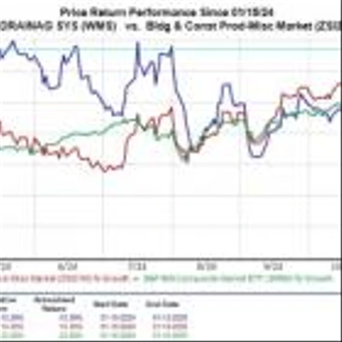 Bear of the Day: Advanced Drainage Systems (WMS)