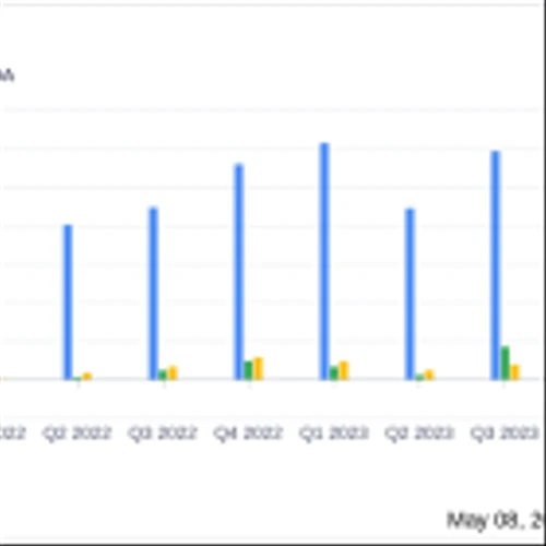 CSP Inc (CSPI) Reports Substantial Growth in Q2 Fiscal 2024, Highlighted by Services Revenue ...