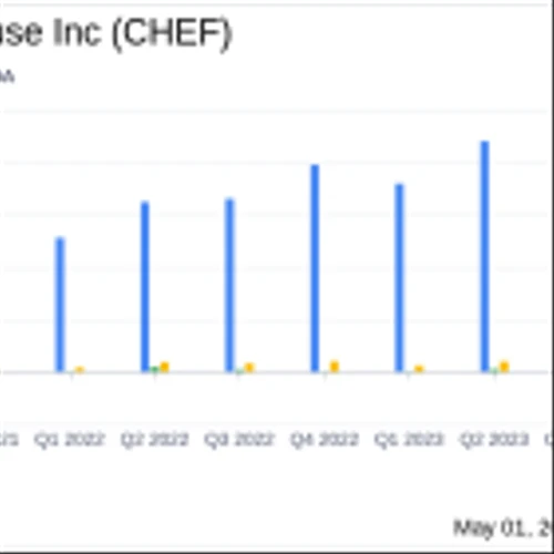 The Chefs' Warehouse Inc (CHEF) Q1 2024 Earnings: Mixed Results Amidst Revenue Growth