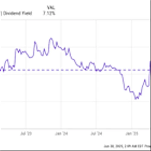 1 Dividend Giant Paying Over 7%, With Big Things Coming