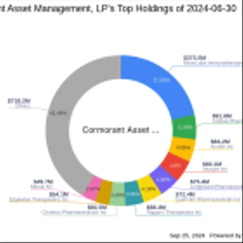 Cormorant Asset Management's Strategic Acquisition in Corbus Pharmaceuticals
