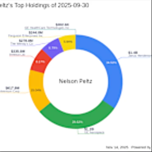 Nelson Peltz's Strategic Moves: U-Haul Holding Co Exit Impacts Portfolio by -0.56%