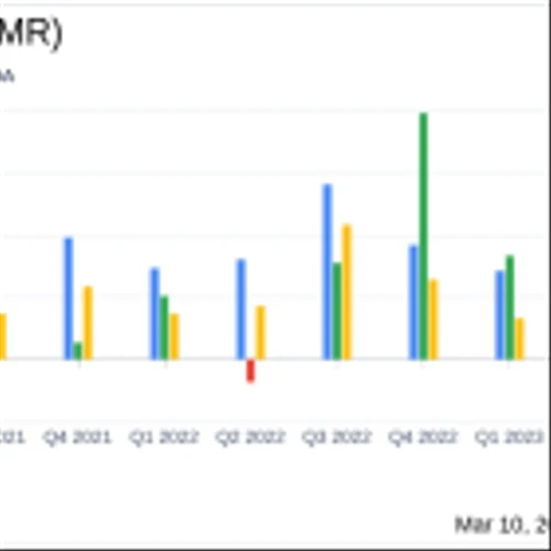 Immersion Corp (IMMR) Reports Solid FY2023 Earnings with Increased Net Income