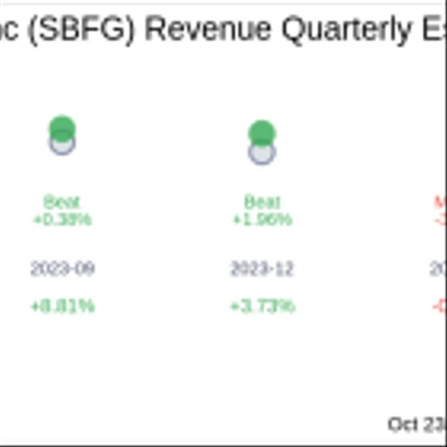 Earnings To Watch: SB Financial Group Inc (SBFG) Reports Q3 2024 Result