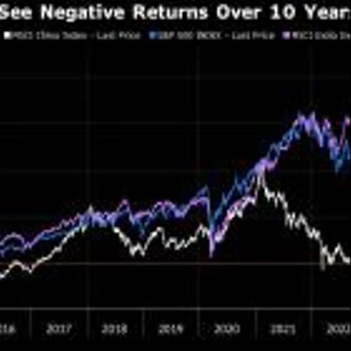 China Stocks’ Lost Decade Means an Uphill Battle to Regain Trust