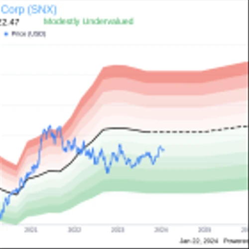 TD Synnex Corp Insider Michael Urban Sells 10,000 Shares
