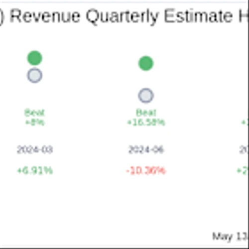 NEXTracker Inc (NXT) Q4 2025 Earnings Report Preview: What To Expect