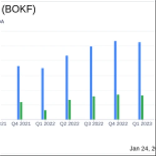 BOK Financial Corp (BOKF) Announces Mixed Q4 Results Amid Economic Headwinds