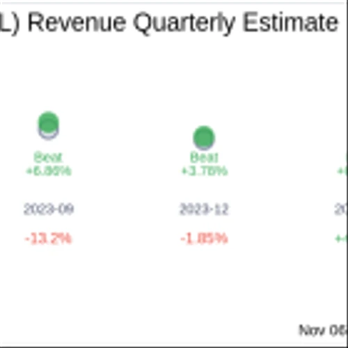 Agilon Health Inc (AGL) Q3 2024 Earnings Report Preview: What To Look For