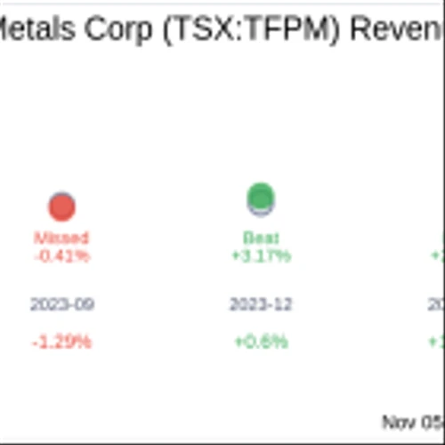 Earnings To Watch: Triple Flag Precious Metals Corp (TSX:TFPM) Reports Q3 2024 Results