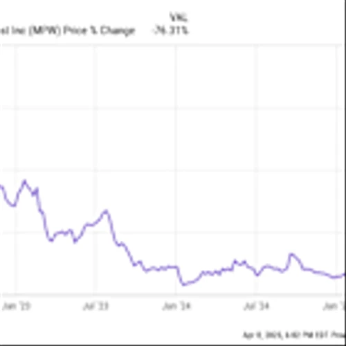 These 2 Dividend Stocks Are Defying the Market Correction -- Are They Buys?