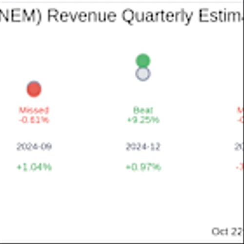 What To Expect From Newmont Corp (ASX:NEM) Q3 2025 Earnings