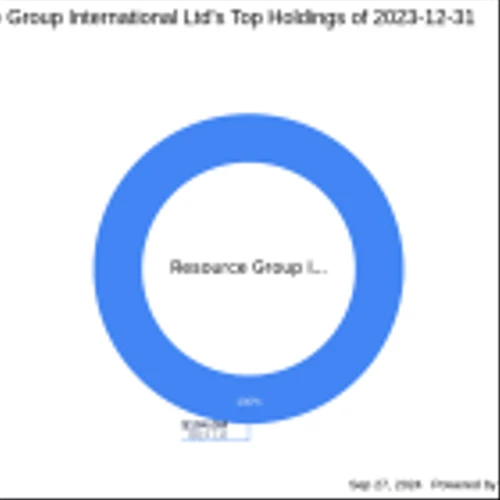 Resource Group International Ltd's Strategic Reduction in IBEX Ltd Holdings