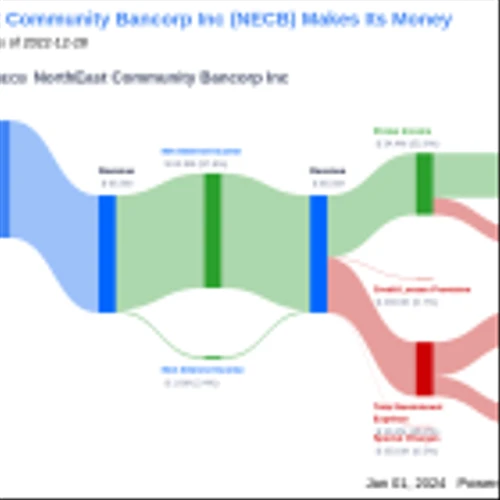 NorthEast Community Bancorp Inc's Dividend Analysis