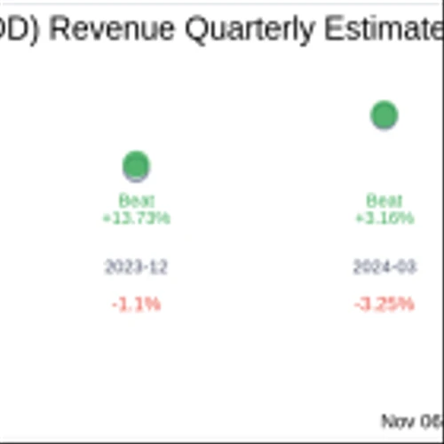 ODDITY Tech Ltd (ODD) Q3 2024: Everything You Need to Know Ahead of Earnings