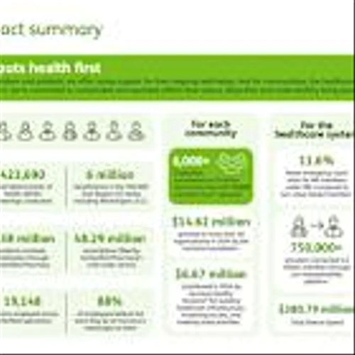 Humana’s Initiatives Deliver Improved Health Outcomes in Communities