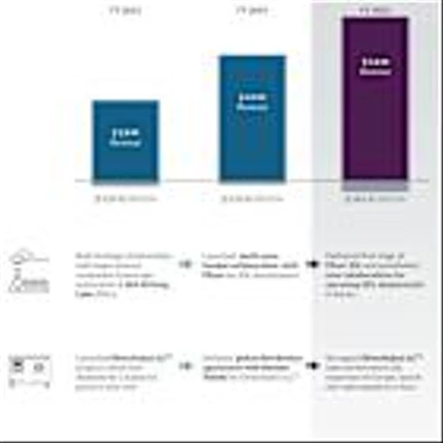 Telescope Innovations Reports Significant Milestones and Financial Results of Fiscal Year 2025