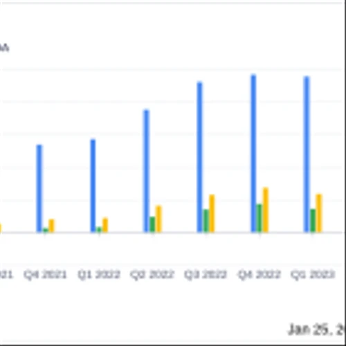 RPC Inc (RES) Reports Solid Q4 and Full Year 2023 Financials; Declares Quarterly Dividend