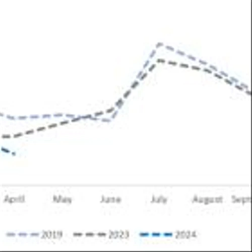 Corporación América Airports S.A. Reports April 2024 Passenger Traffic