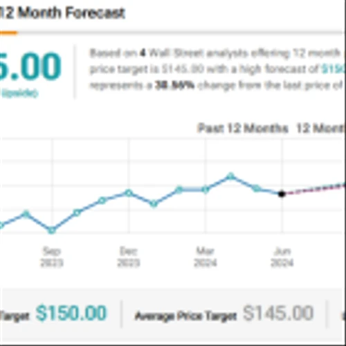 Pawn Shops Can Keep Thriving, Benefiting FirstCash Stock (NASDAQ:FCFS)