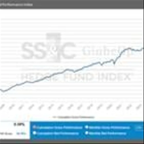 SS&C GlobeOp Hedge Fund Performance Index and Capital Movement Index