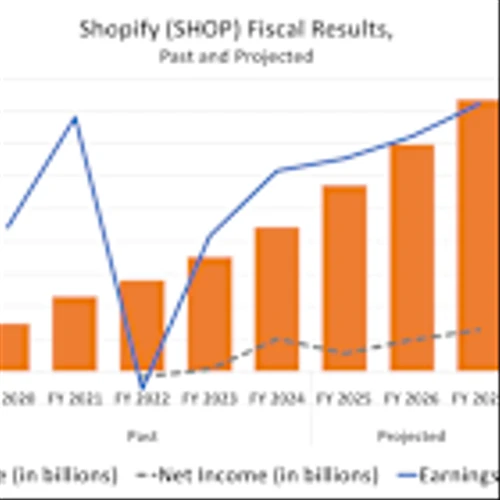 The Ultimate Growth Stock to Buy With $1,000 Right Now