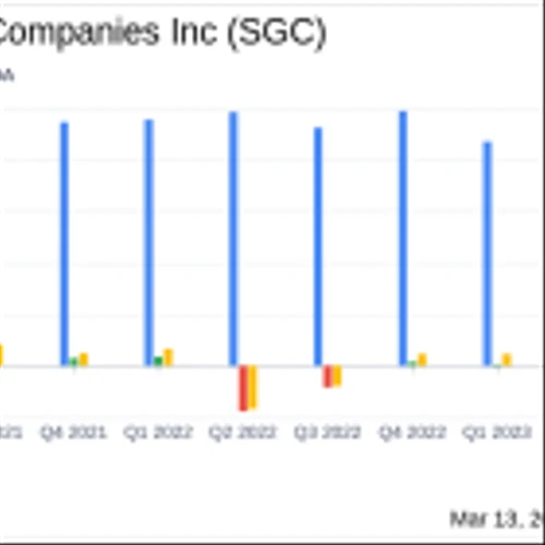 Superior Group Of Companies Inc (SGC) Reports Uplift in Q4 Net Income and Provides Positive ...