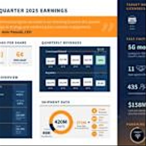 Ceva, Inc. Announces First Quarter 2025 Financial Results