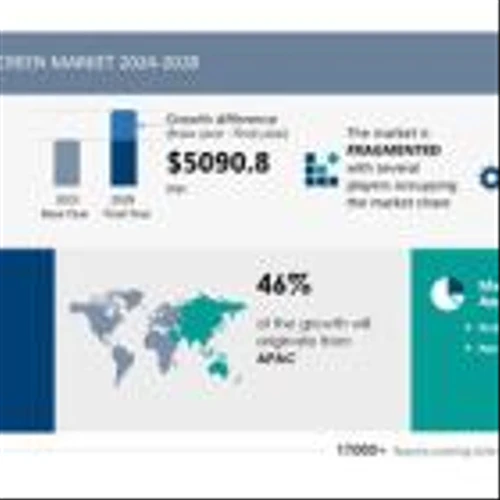 Projector Screen Market size is set to grow by USD 5.09 billion from 2024-2028, Product innovation and advances leading to portfolio extension and product premiumization boost the market, Technavio