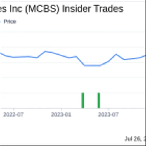 Insider Sale: Director Don Leung Sells 20,065 Shares of MetroCity Bankshares Inc (MCBS)