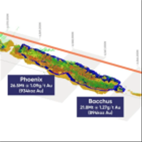 Vox Royalty Provides Development Updates on Gold and Silver Royalty Assets