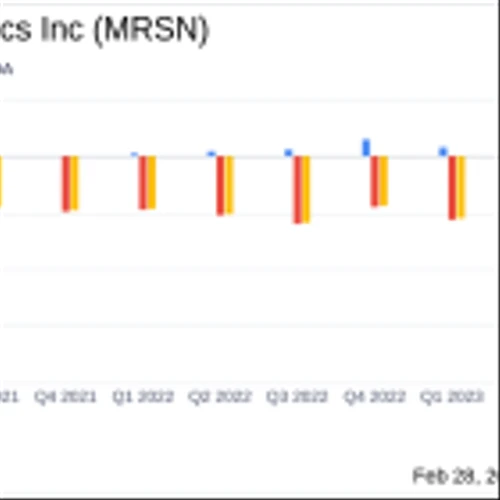 Mersana Therapeutics Inc (MRSN) Reports Fourth Quarter and Full Year 2023 Financial Results