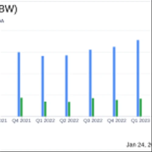 FS Bancorp Inc (FSBW) Reports Solid Earnings Growth and Dividend Increase for 2023