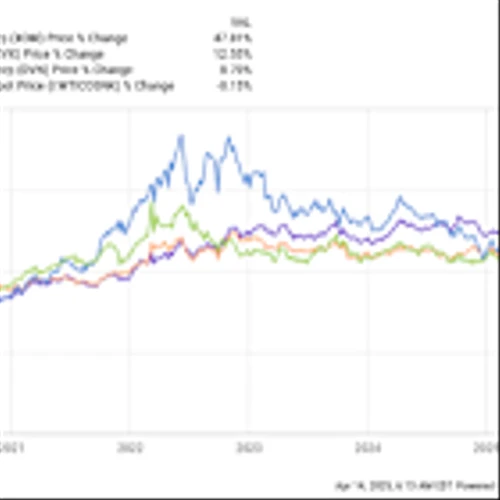 2 No-Brainer High-Yield Energy Stocks to Buy With $2,000 Right Now