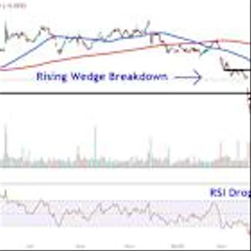 Watch These HP Price Levels as Stock Tumbles After Company Cuts Outlook Due to Tariffs