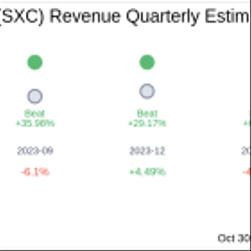 SunCoke Energy Inc (SXC) Q3 2024: Everything You Need To Know Ahead Of Earnings