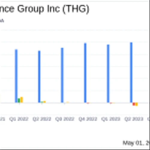 The Hanover Insurance Group Inc (THG) Surpasses Analyst Revenue Forecasts in Q1 2024
