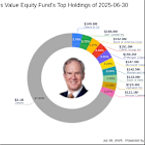 Simon Property Group Inc: A Significant Exit by Parnassus Value Equity Fund