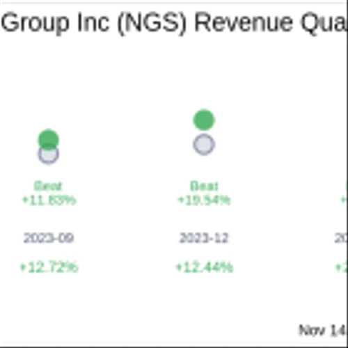 Natural Gas Services Group Inc (NGS) Q3 2024 Earnings Report Preview: What to Expect