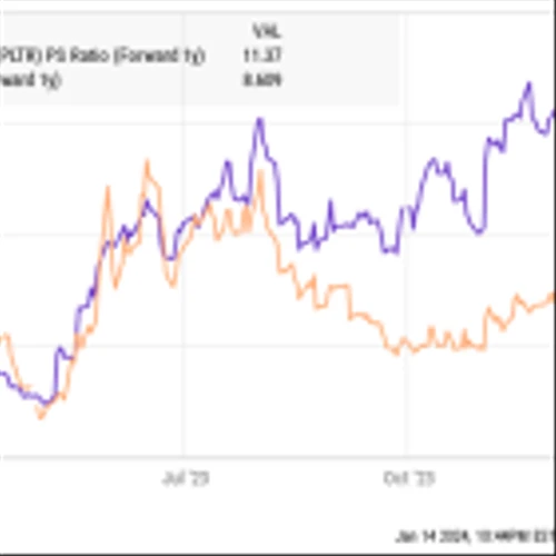 Better AI Stock: Palantir Technologies vs. C3.ai