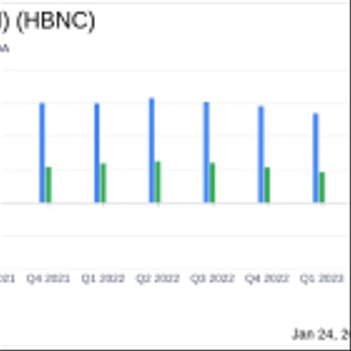 Horizon Bancorp (IN) (HBNC) Reports Q4 and Full Year 2023 Results Amidst Strategic Balance ...