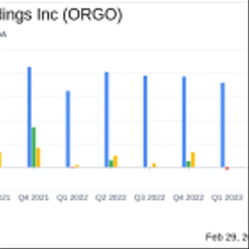 Organogenesis Holdings Inc (ORGO) Faces Revenue Decline in Q4 and FY 2023, Aims for Growth in 2024
