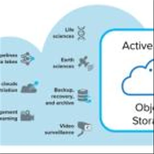Quantum Announces ActiveScale All-Flash Object Storage Solution to Accelerate AI Pipelines, Power Massive Data Lakes and Build Storage Clouds