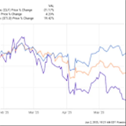 Why Cleveland-Cliffs, Steel Dynamics, and Nucor Corp Are Surging Today (Hint: It Has to Do With President Trump)