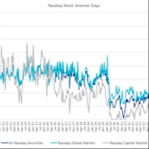 Nasdaq Announces End-of-Month Open Short Interest Positions in Nasdaq Stocks as of Settlement Date October 31, 2025