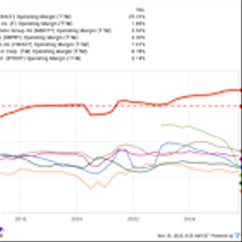 Buy on the Dip: Double Down on an Ultra-Luxury Stock and Ignore This Pretender